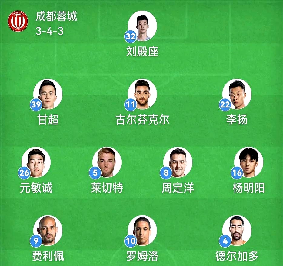 中超赛后再迎强敌；罗马回应争议；主帅态度：态度坚定；数据趋势出现新变化的简单介绍