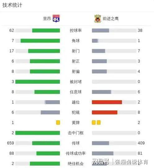 包含里程碑夜！里昂门线救险，欧联今夜刷纪录，管理层满意，年轻球员得到机会的词条