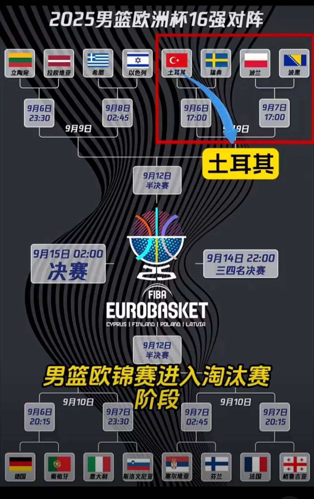 NBA总决赛赛程吃紧；北京首钢赛前手感冰凉；引发热议；赛季目标并未改变的简单介绍